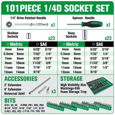 SKTSK01454-216P image(1) - S K Hand Tools 1/4" Drive, 101 Piece, 6 Point, Shallow & Deep, SAE & Metric Chrome Socket Set with 216P Ratchet and Bits.  Packaged in EVA Foam Tray