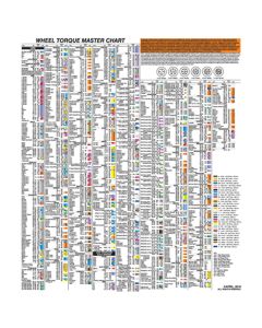 LTI1500LWC image(1) - Milton Industries LTI Tool By MIlton Torque Socket Laminated Wall Chart (2023 Edition)